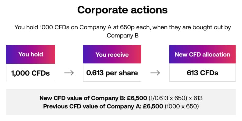 Corporate-actions1