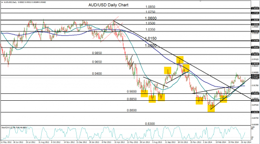 AUD/USD technical analysis chart