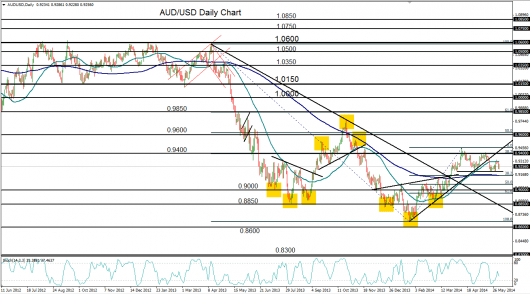 AUD/USD technical chart
