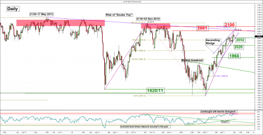 S&P500 (daily)_31 Mar 201