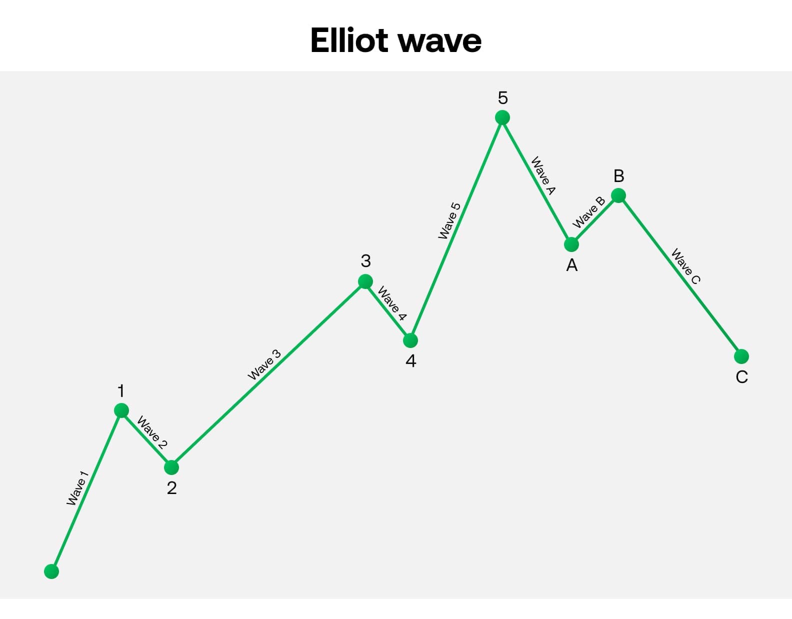 Nasdaq 100 ETF (QQQ): The Bullish Elliott Wave Case - See It Market
