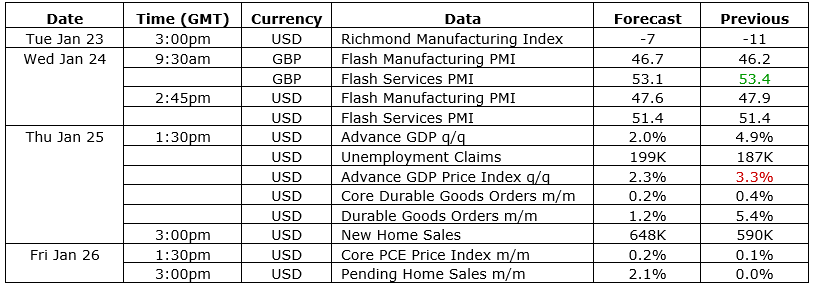 GBP/USD calendar