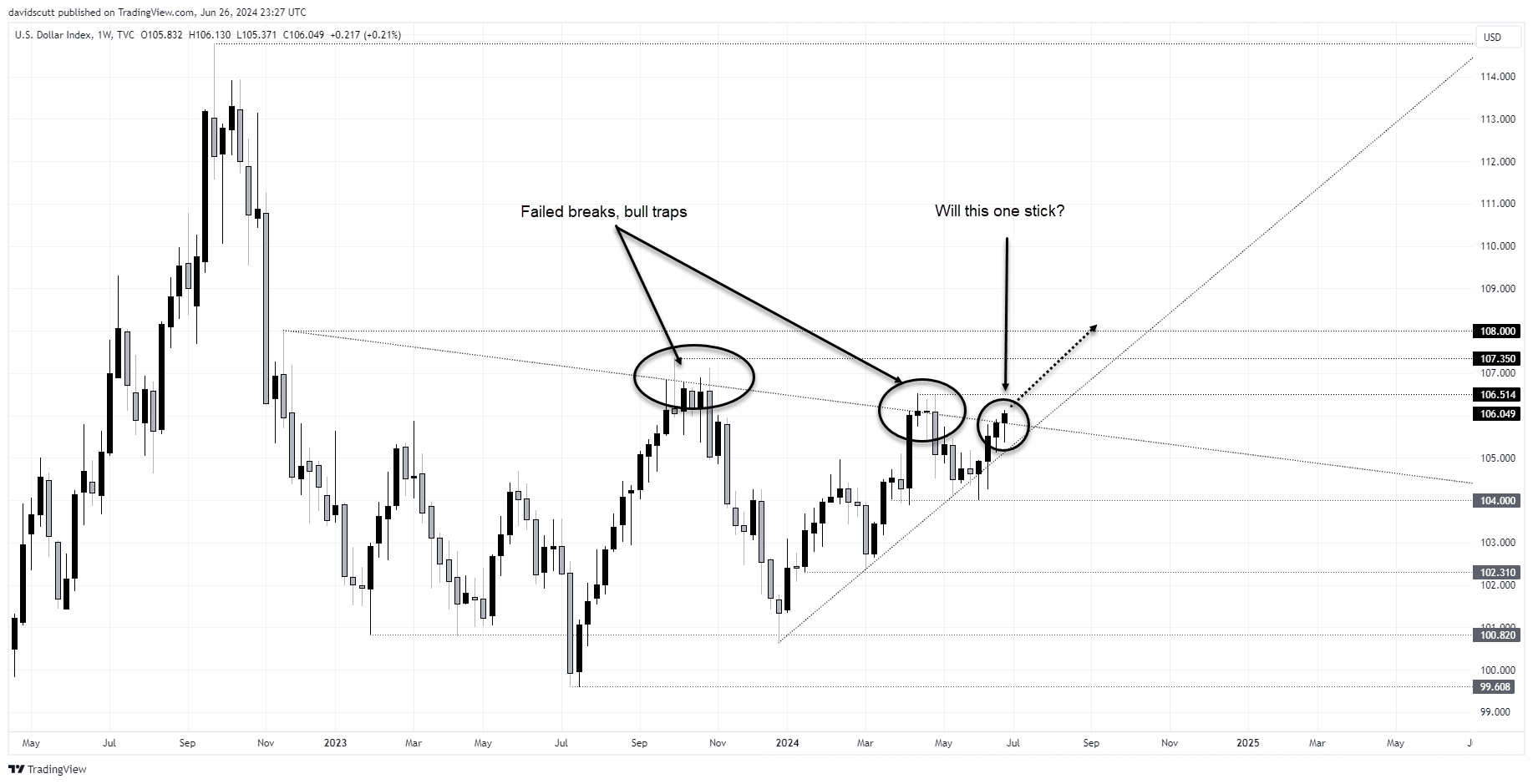dxy June 27 2024