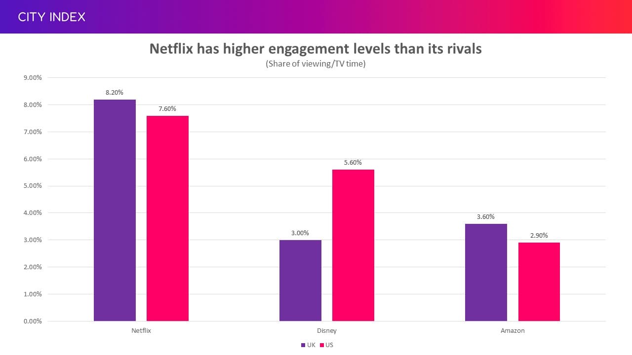 The Grey Man: Why Netflix (NFLX) Is Marketing $200 Million Ryan