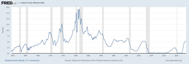 fred_recessions